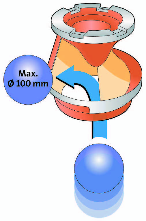 impulsor monocanal de bomba sumergible grundfos