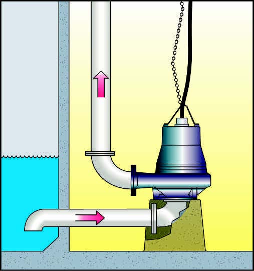 bombas sumergibles hrundfos en instalacion carcamo seco