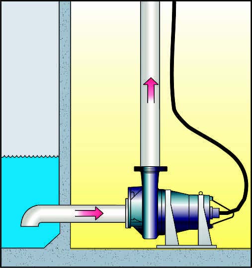 bombas sumergibles de carcamo grundfos en posicion horizontal