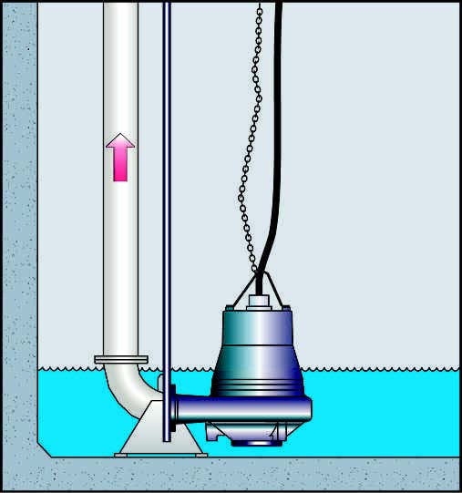 figura bombas sumergibles grundfos en inatalacion carcamo humedo