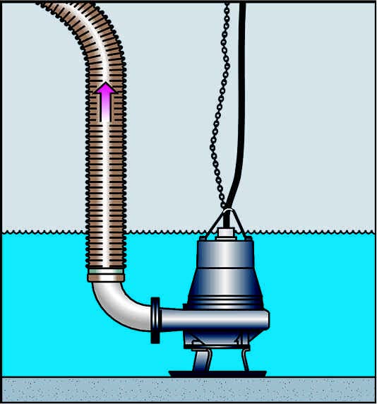 bombas sumergibles grundfos en instalacion portatil